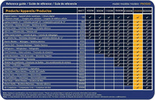 Load image into Gallery viewer, PowerBright PW1100-12 - 1100 Watt 12V image of reference guide