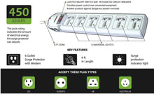 Load image into Gallery viewer, KRIEGER Universal Power Strip AC 220-240V image of key features
